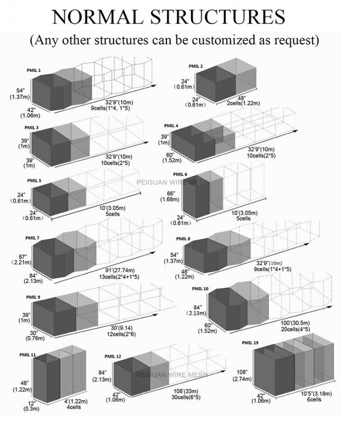 Galvanisierte Hesco-Sperren-Wand 60*80mm mit Geotextilien-Stoff 0