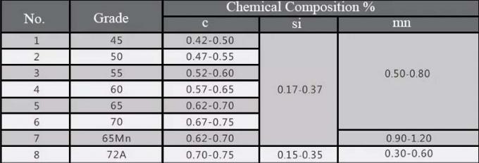 12.7mm 304 Edelstahl quetschverbundener Draht Mesh Screen Heavy Duty 0